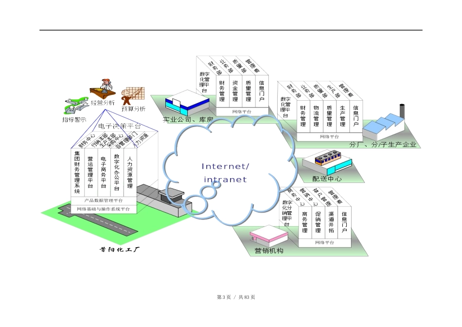 化工企业信息化整体解决方案_第3页