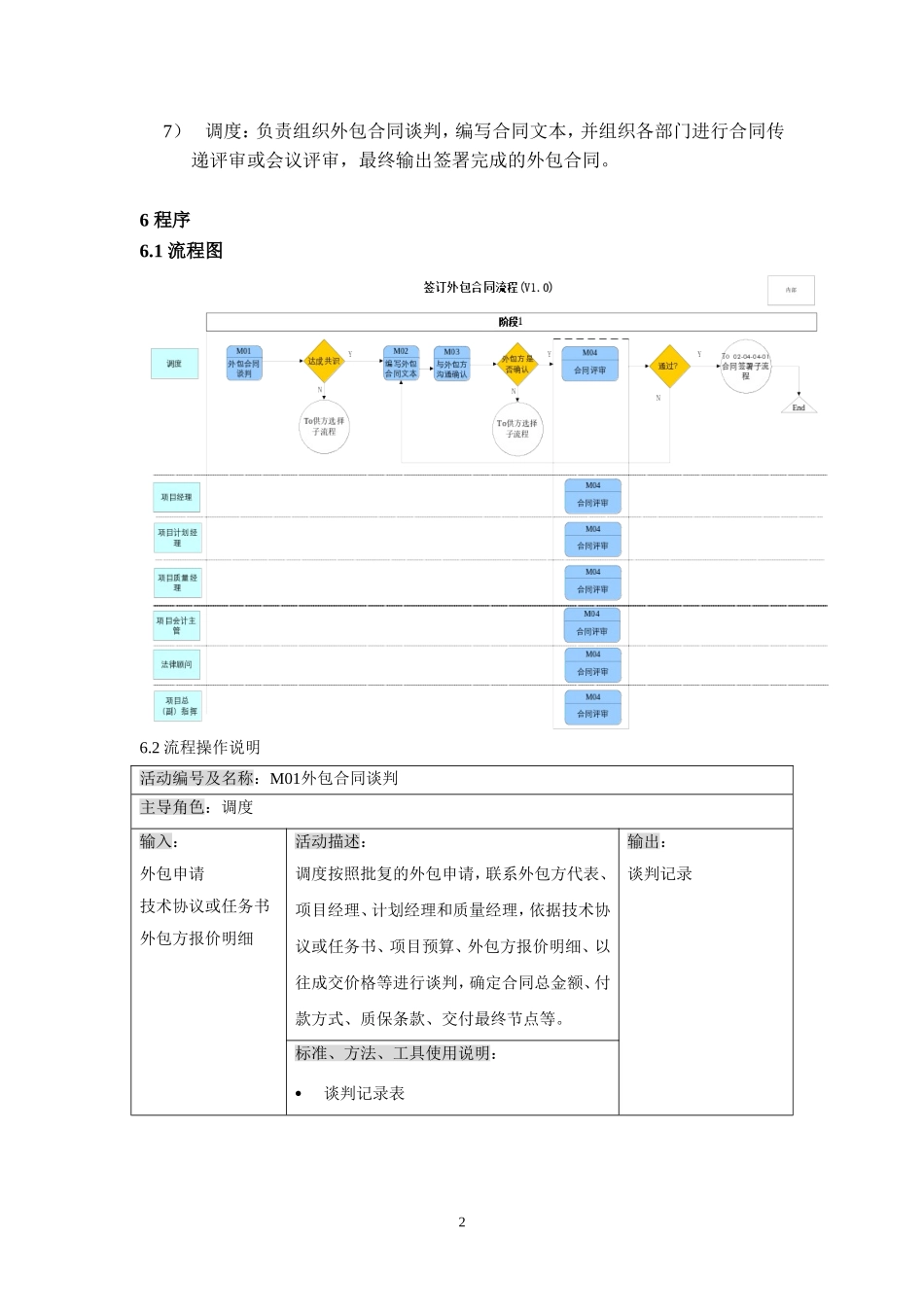 合同签订流程_第2页