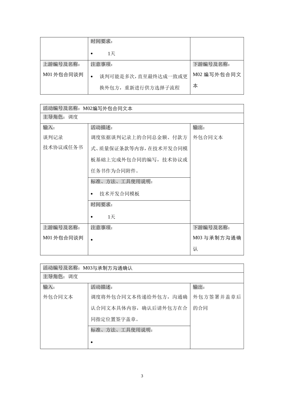 合同签订流程_第3页
