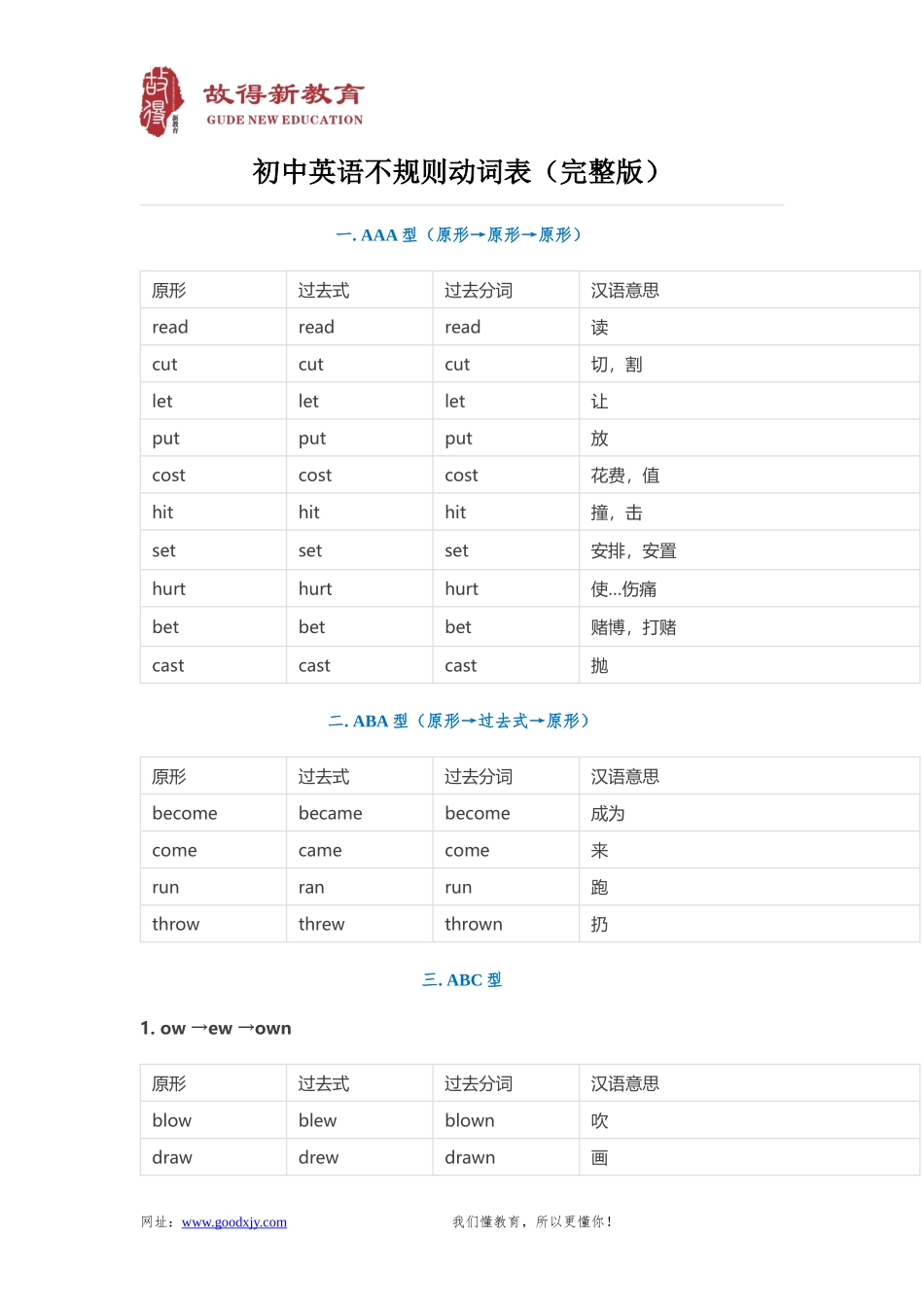 初中英语不规则动词表(完整版)_第1页