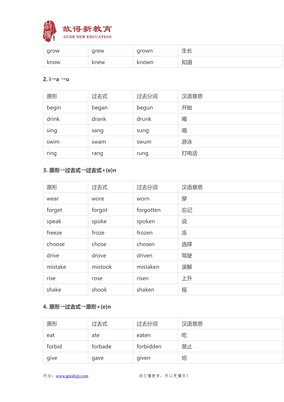 初中英语不规则动词表(完整版)_第2页