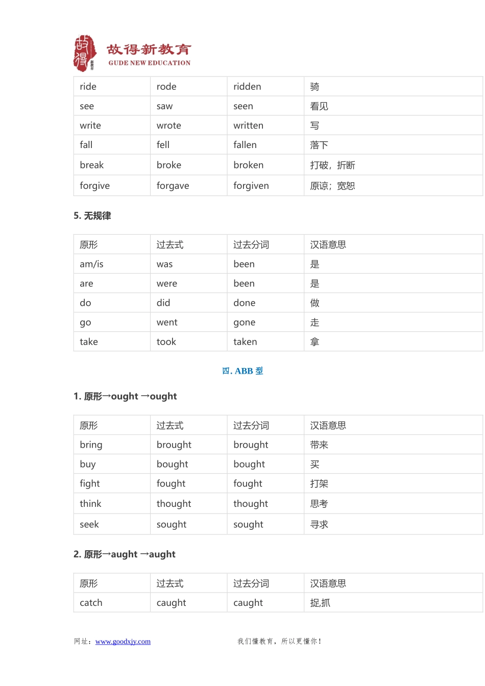 初中英语不规则动词表(完整版)_第3页