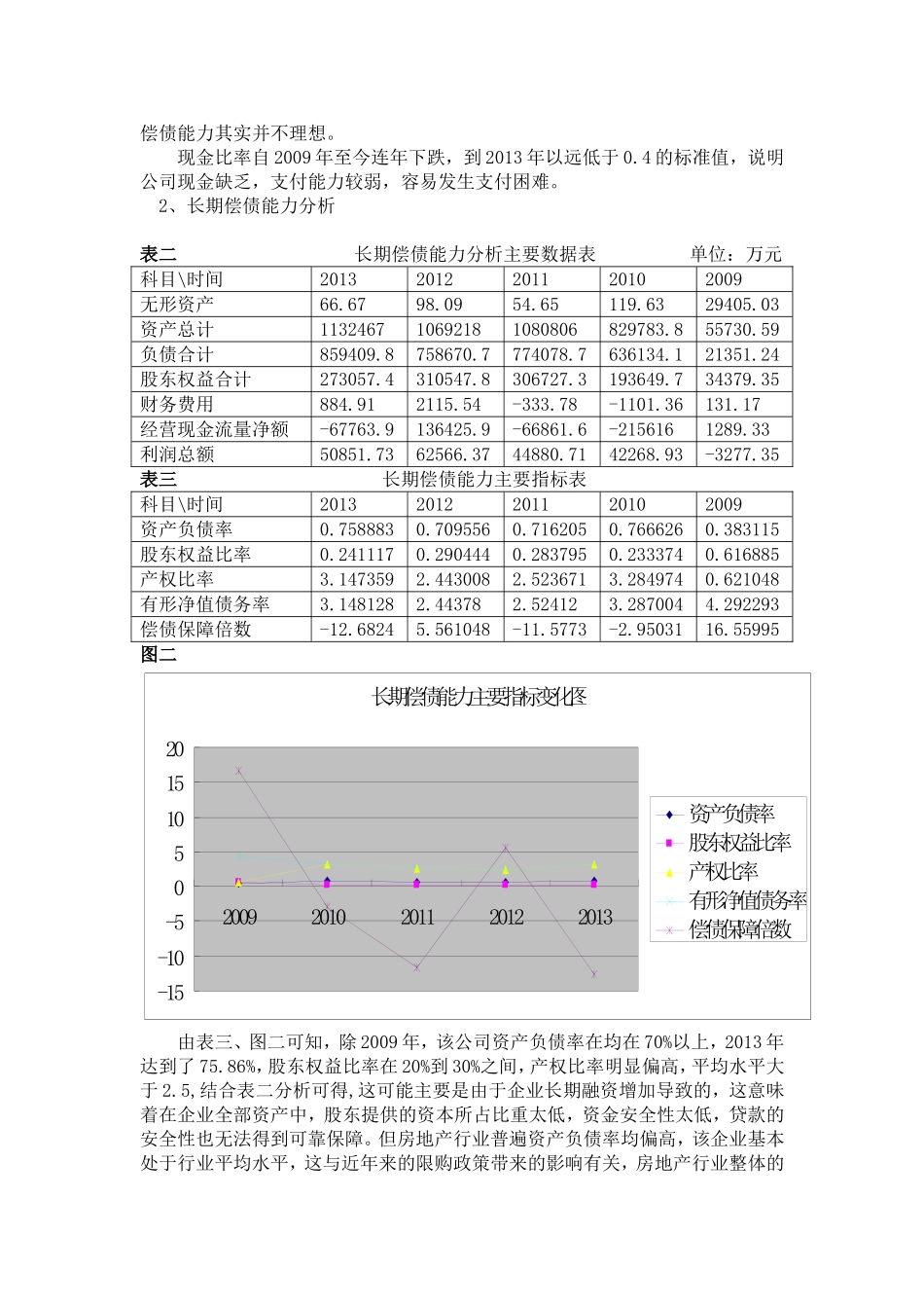 财务报表分析宋都股份案例_第2页