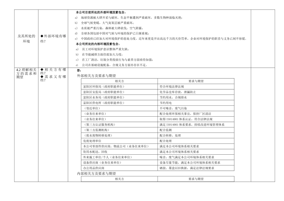 环境内审检查表2015版_第2页