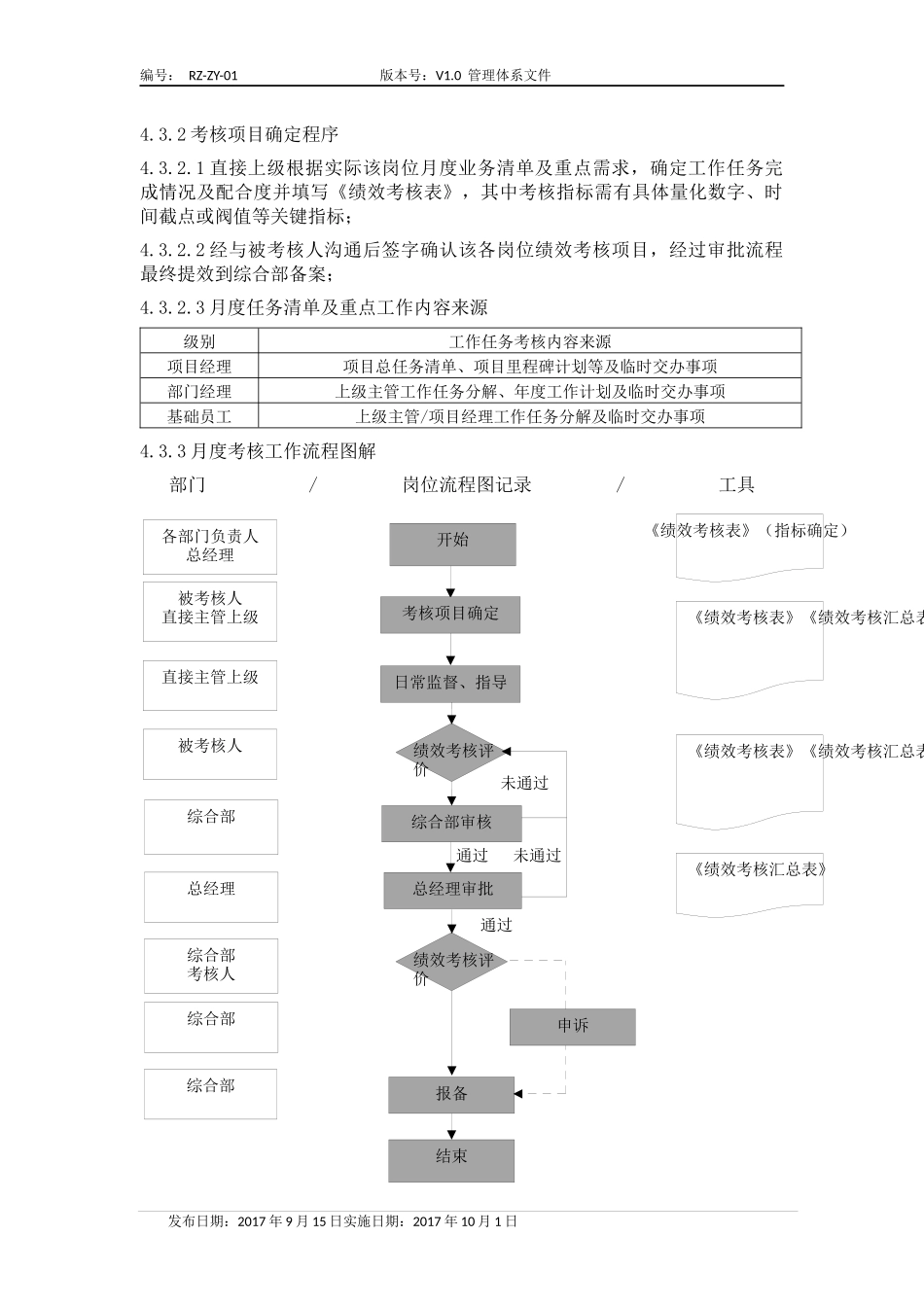 绩效考核管理实施细则(很实用)_第2页