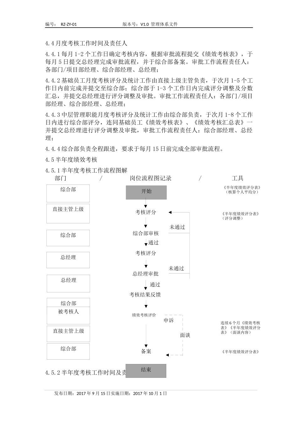 绩效考核管理实施细则(很实用)_第3页