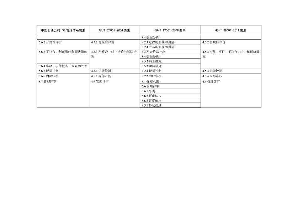 质量、职业健康安全、环境、中石油HSE管理体系要素对照表_第3页