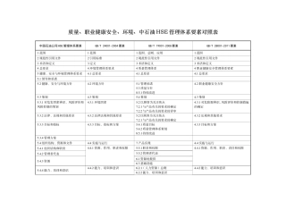 质量、职业健康安全、环境、中石油HSE管理体系要素对照表