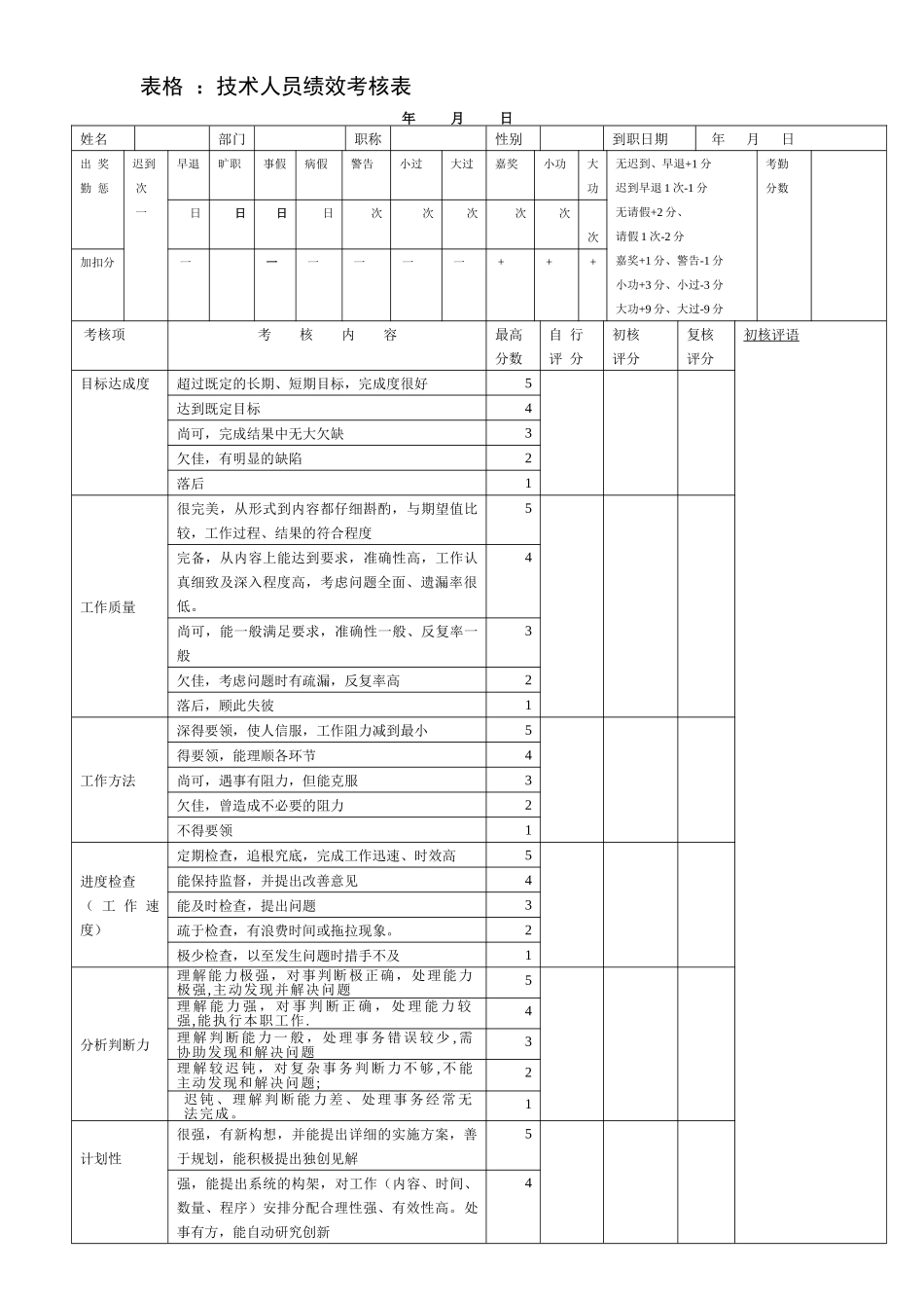 技术人员绩效考核表_第1页