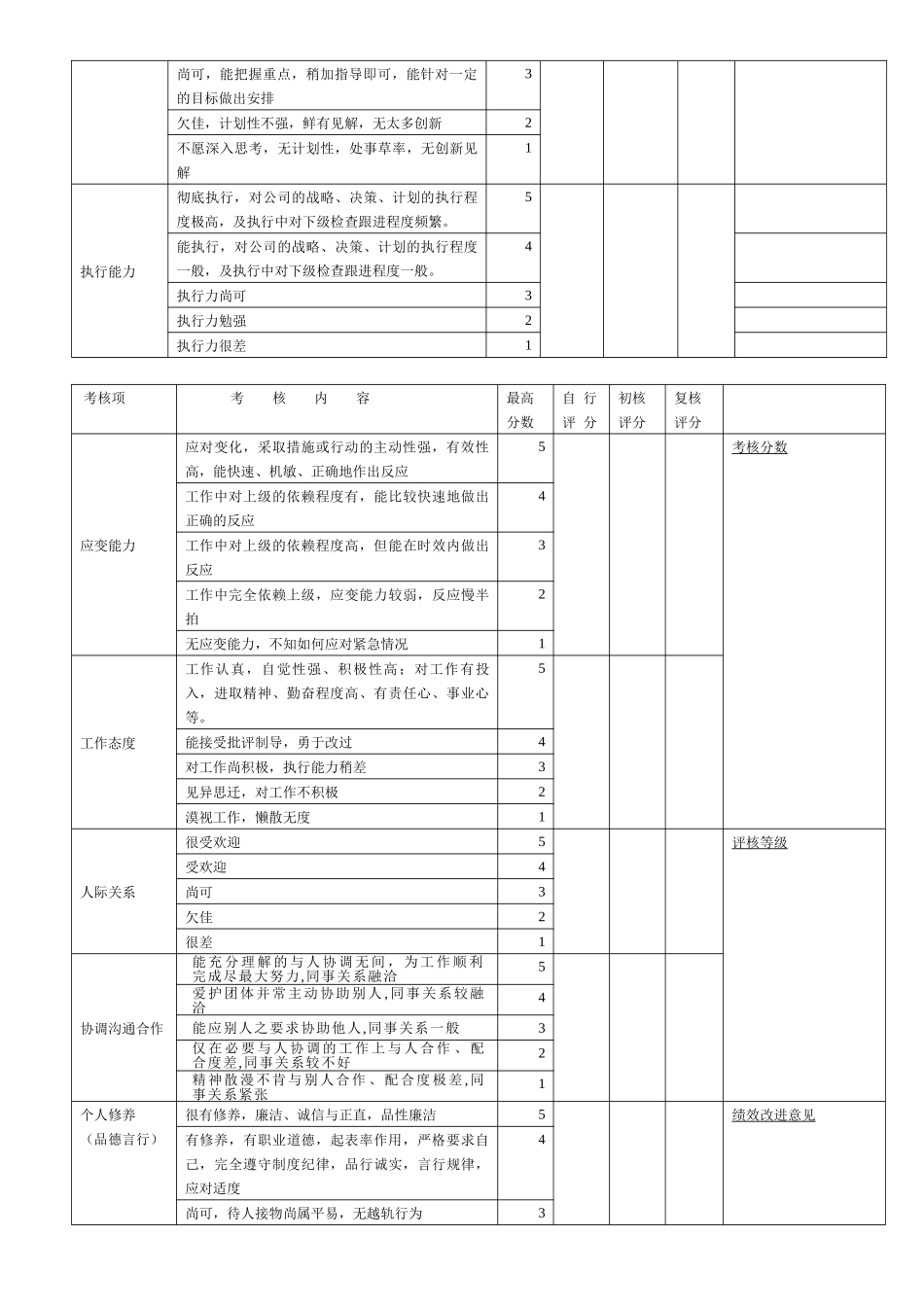技术人员绩效考核表_第2页