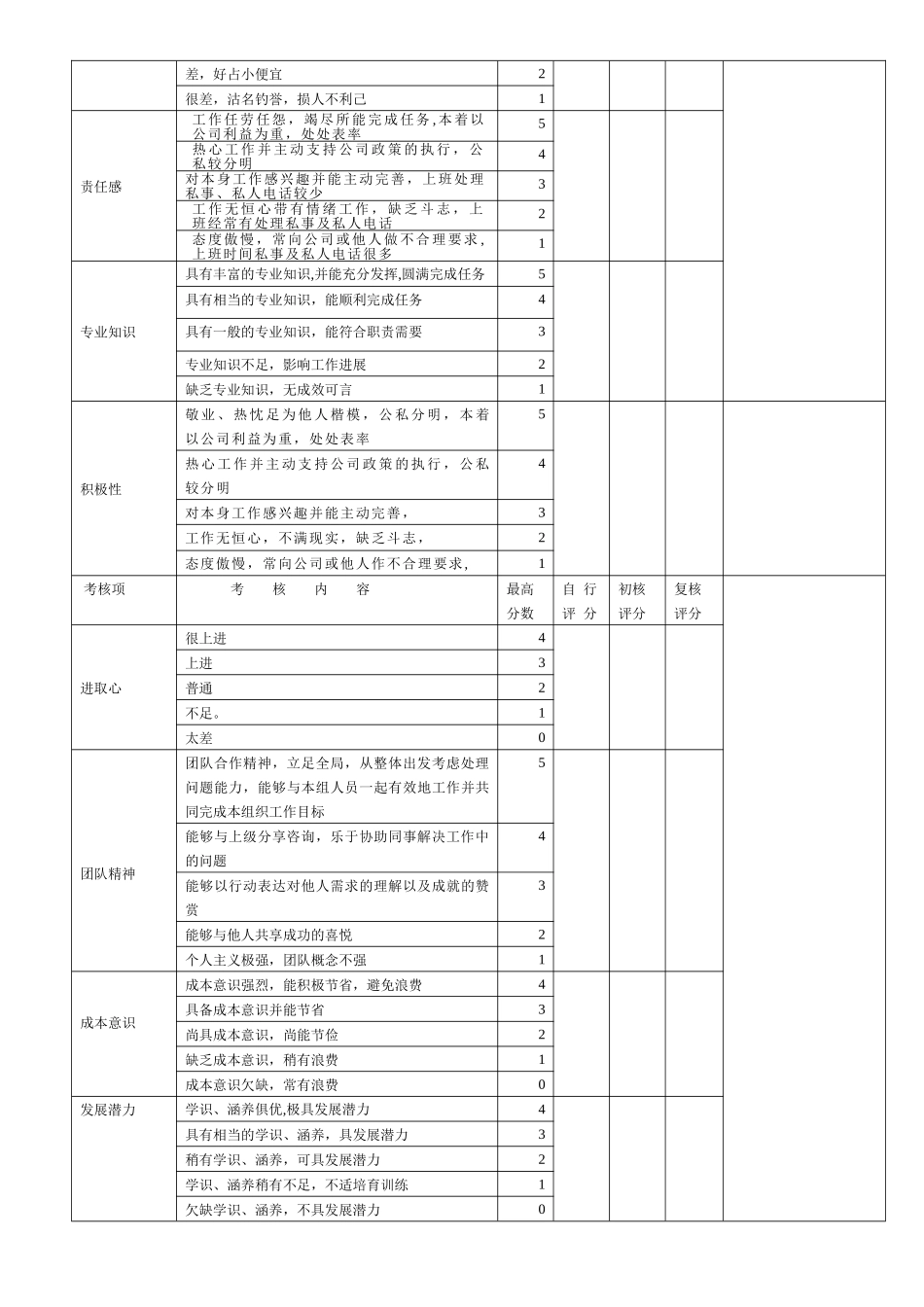 技术人员绩效考核表_第3页
