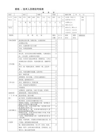 技术人员绩效考核表