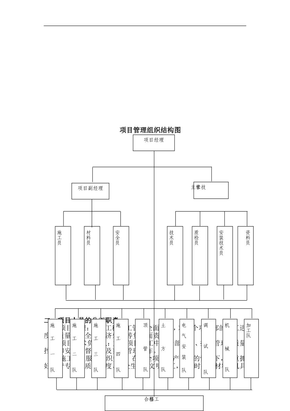 电缆排管敷设施工组织设计_第3页