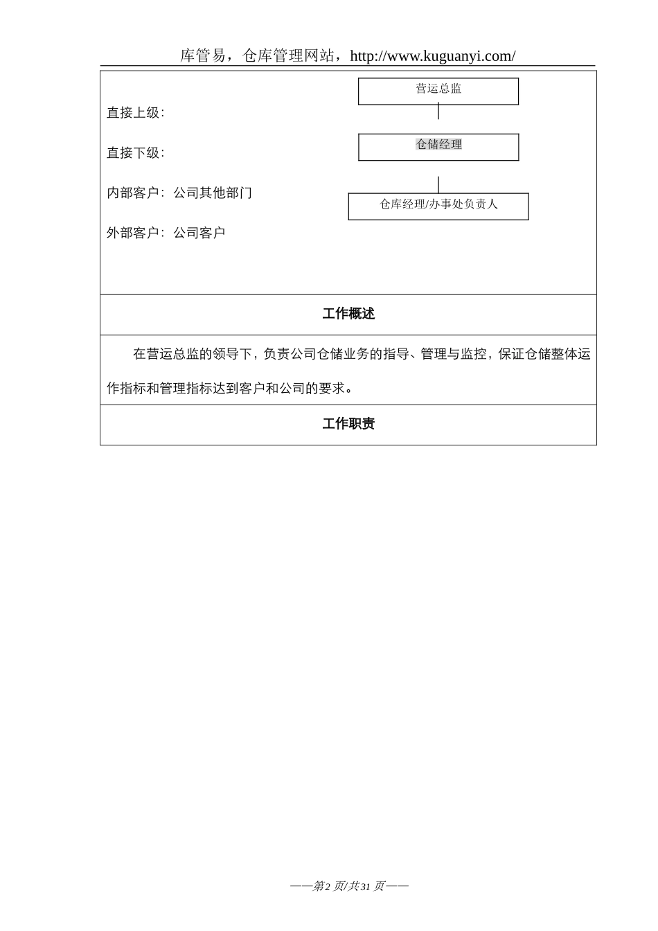 仓库各岗位说明书-仓库管理人员工作职责与绩效衡量指标_第2页