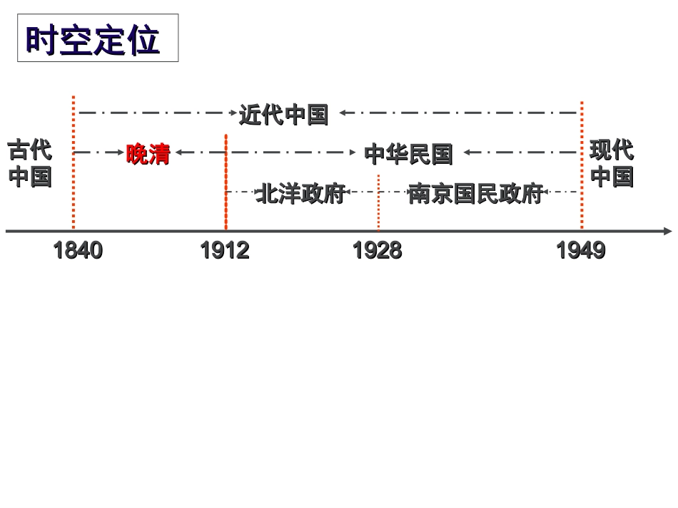 探究活动课二中日两国近代化道路的比较——关于戊戌变法和明治维新的历史对话_第3页