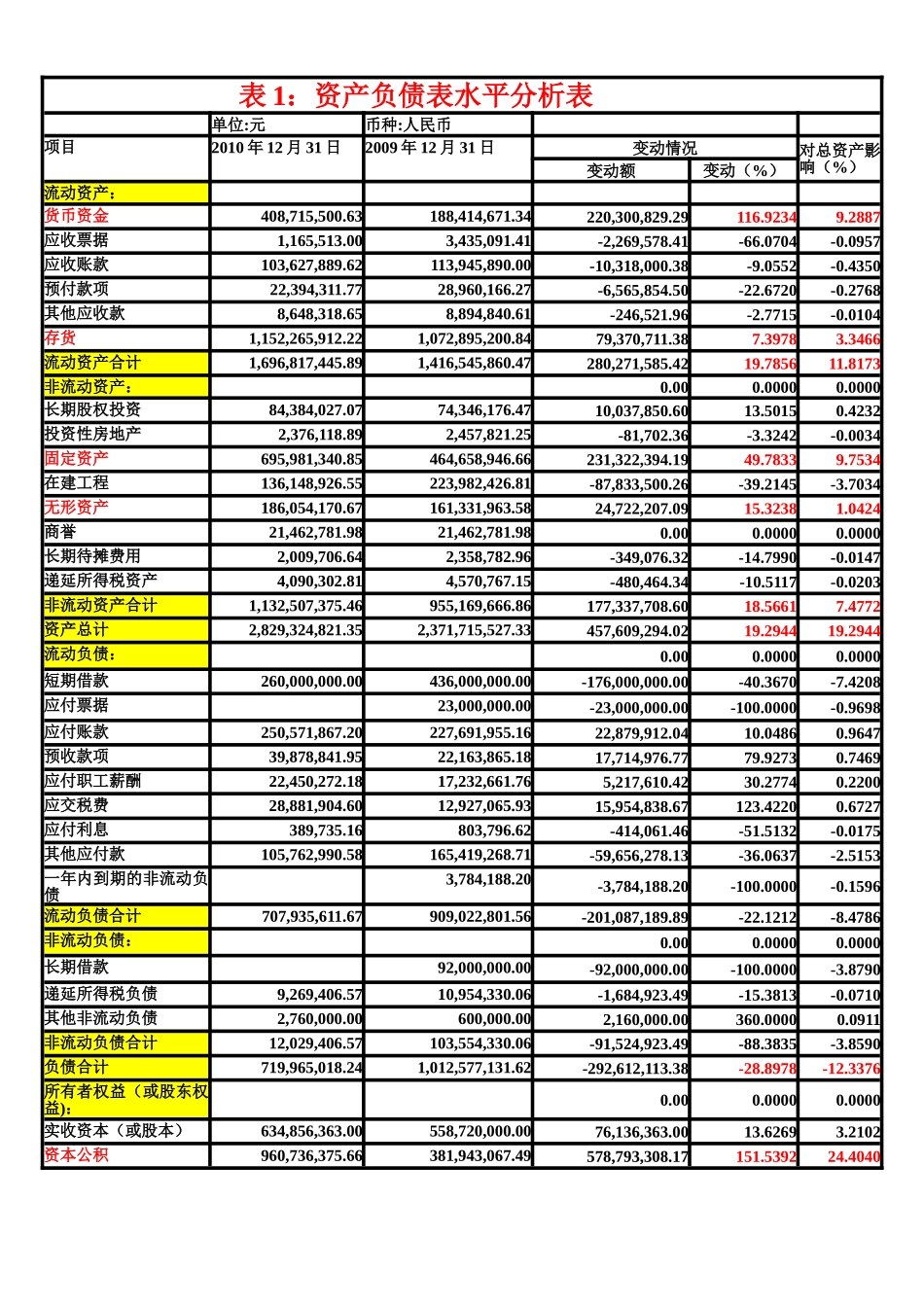 古越龙山资产负债表分析_第2页