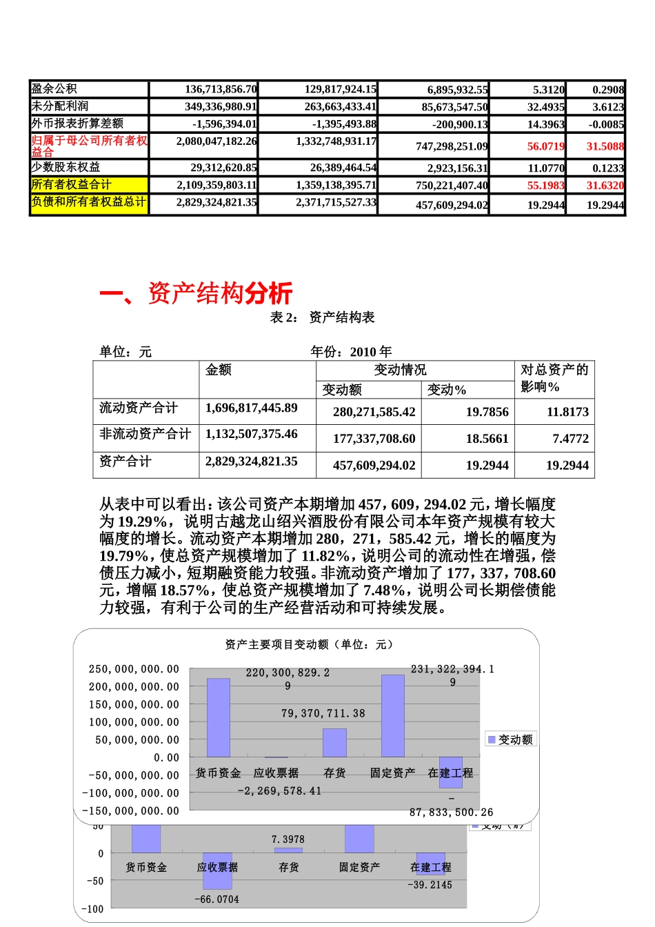 古越龙山资产负债表分析_第3页