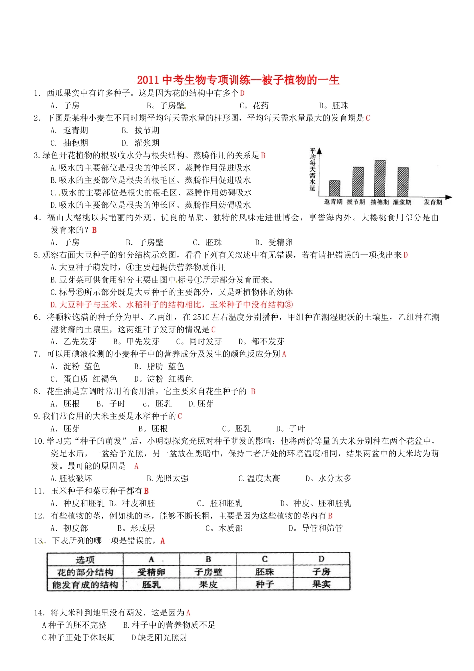 中考生物专项训练-被子植物的一生试卷_第1页