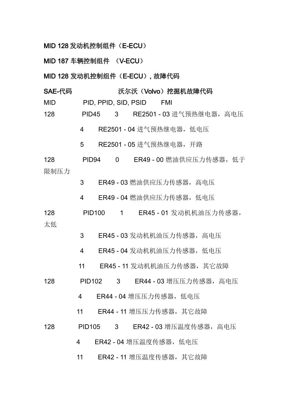 沃尔沃挖机故障代码表_第2页