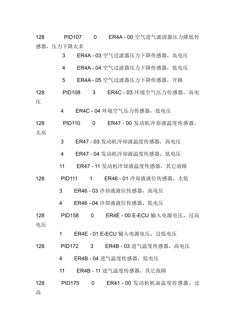 沃尔沃挖机故障代码表_第3页