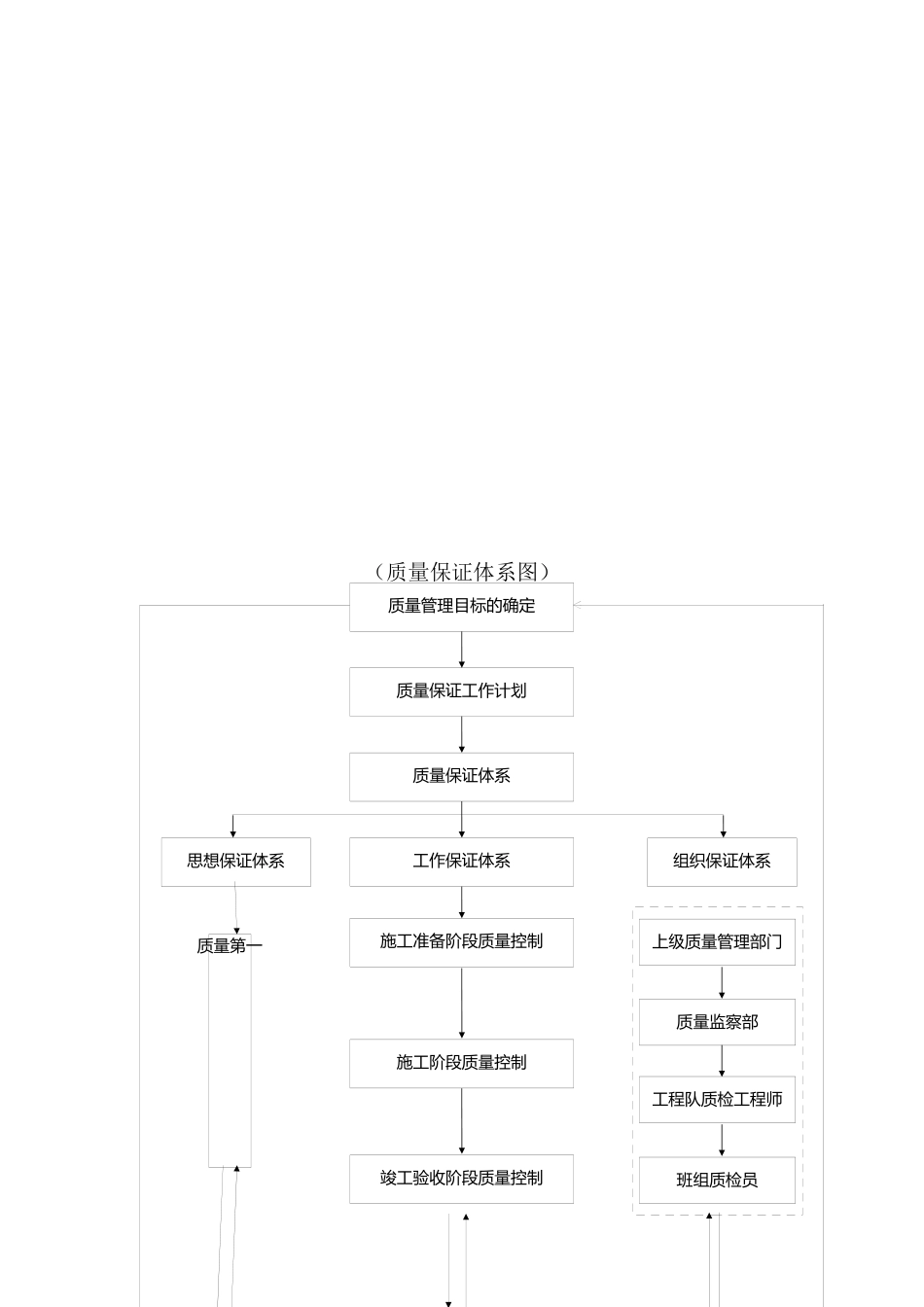 第五章-质量保证措施和创优计划_第2页