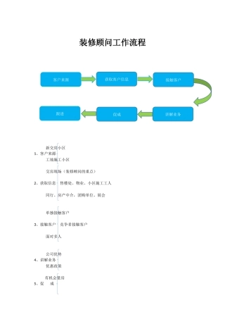 装修顾问业务流程