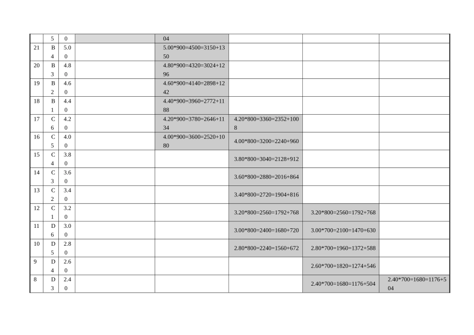 岗位工资薪酬层级体系对应表_第2页