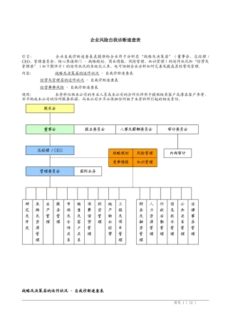工具：企业风险诊断表