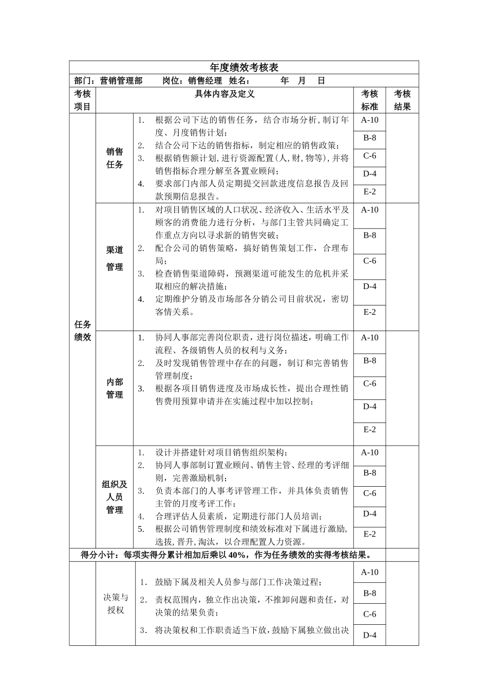 公司销售经理绩效考核表_第1页