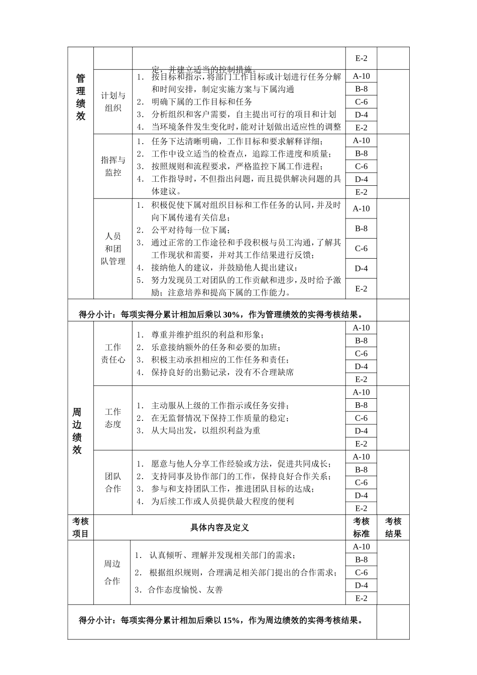 公司销售经理绩效考核表_第2页