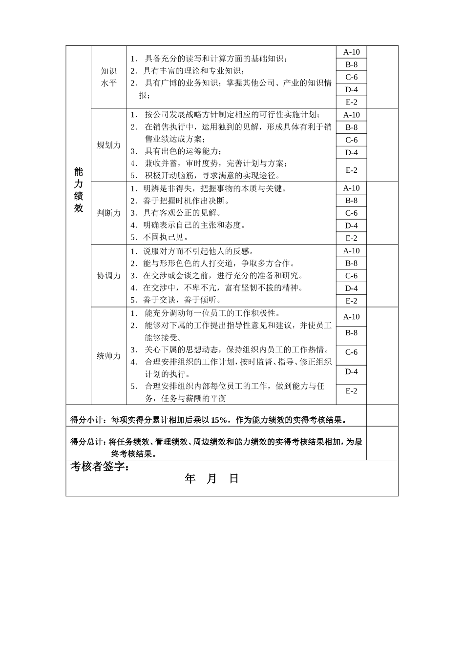 公司销售经理绩效考核表_第3页