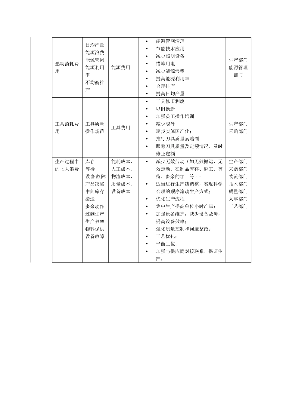 成本改善行动计划_第2页