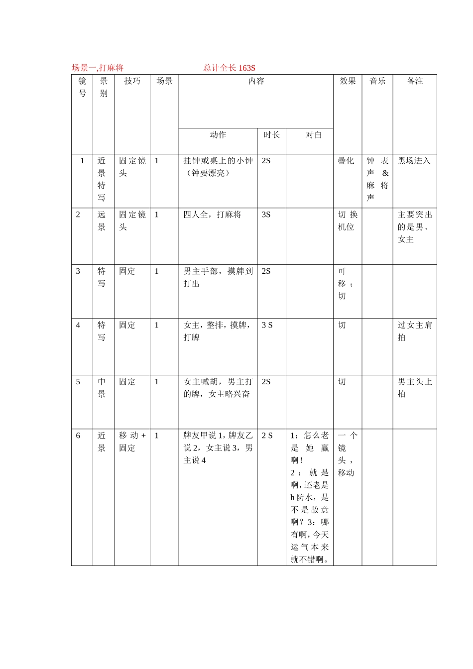 分镜头剧本范本_第1页