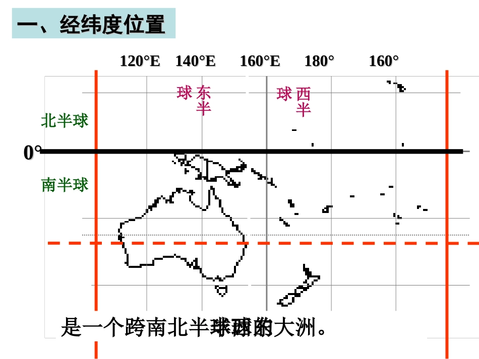 第三节---大洋中的陆地——大洋洲_第3页
