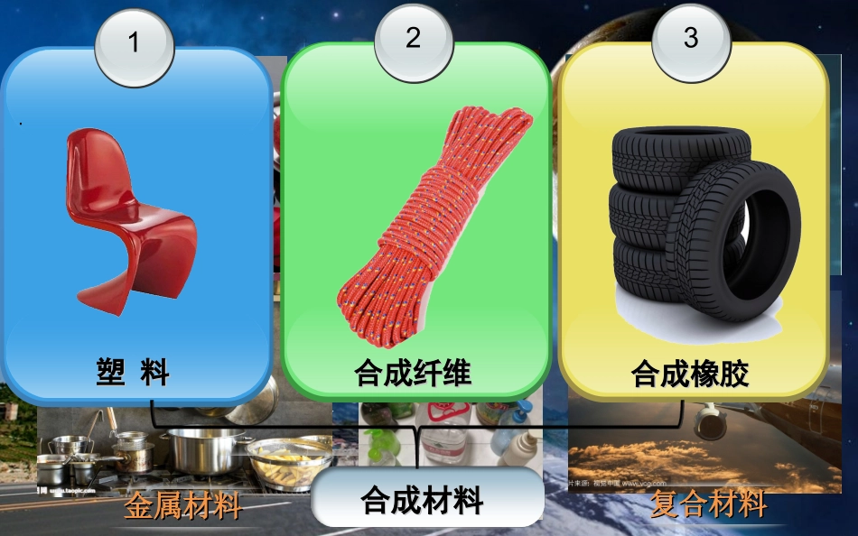 课题3-有机合成材料-(2)_第1页