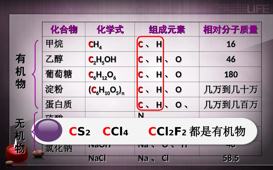 课题3-有机合成材料-(2)_第3页