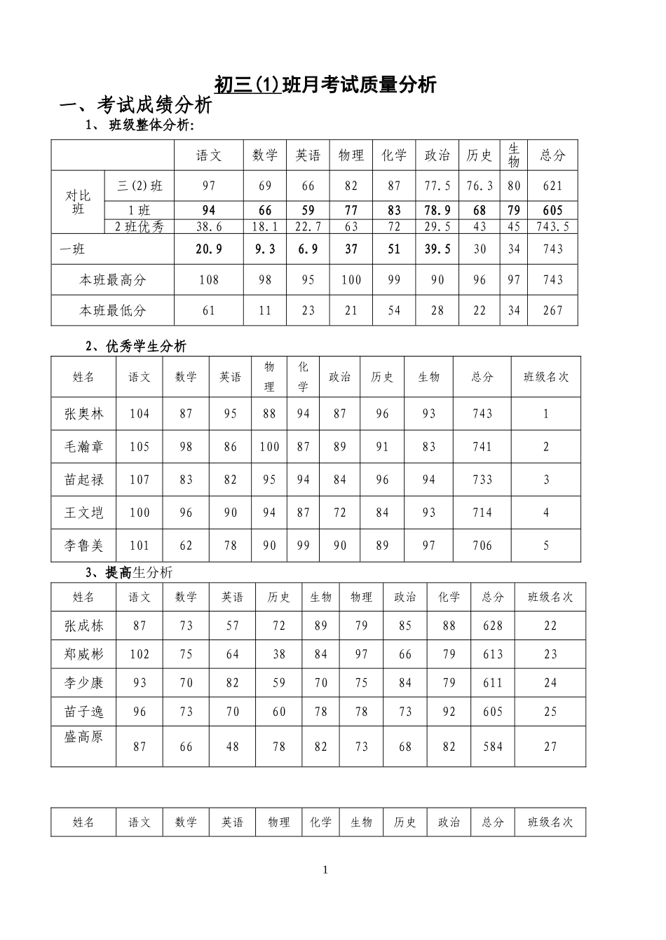 初三月考班级考试质量分析_第1页