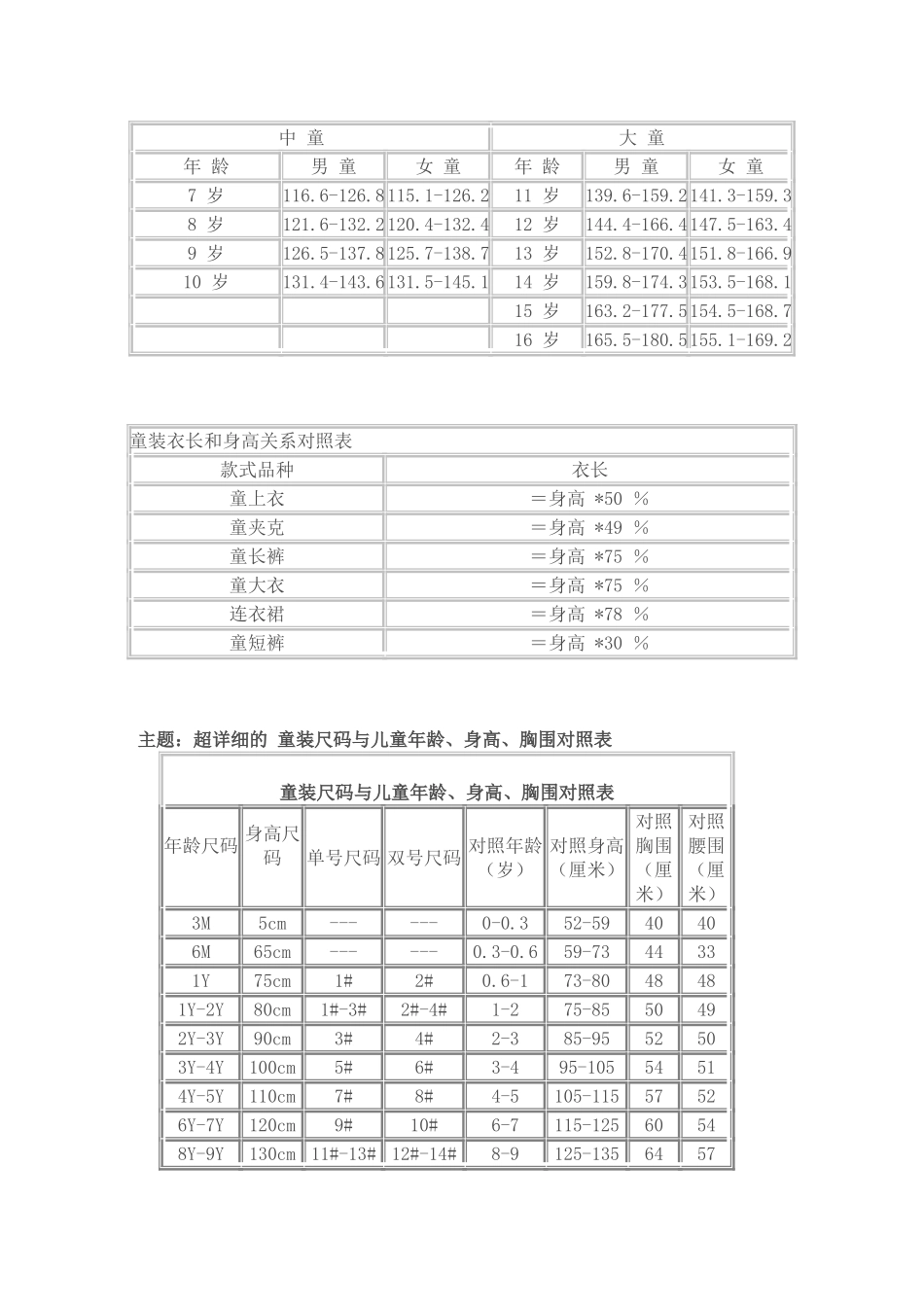童装尺码对照表_第3页