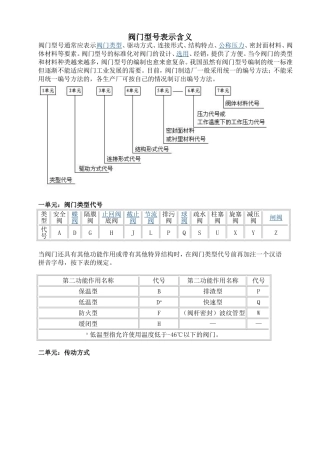 阀门代号表示含义