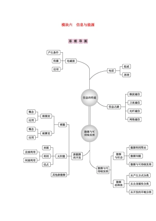 中考物理总复习 模块六 信息与能源试卷