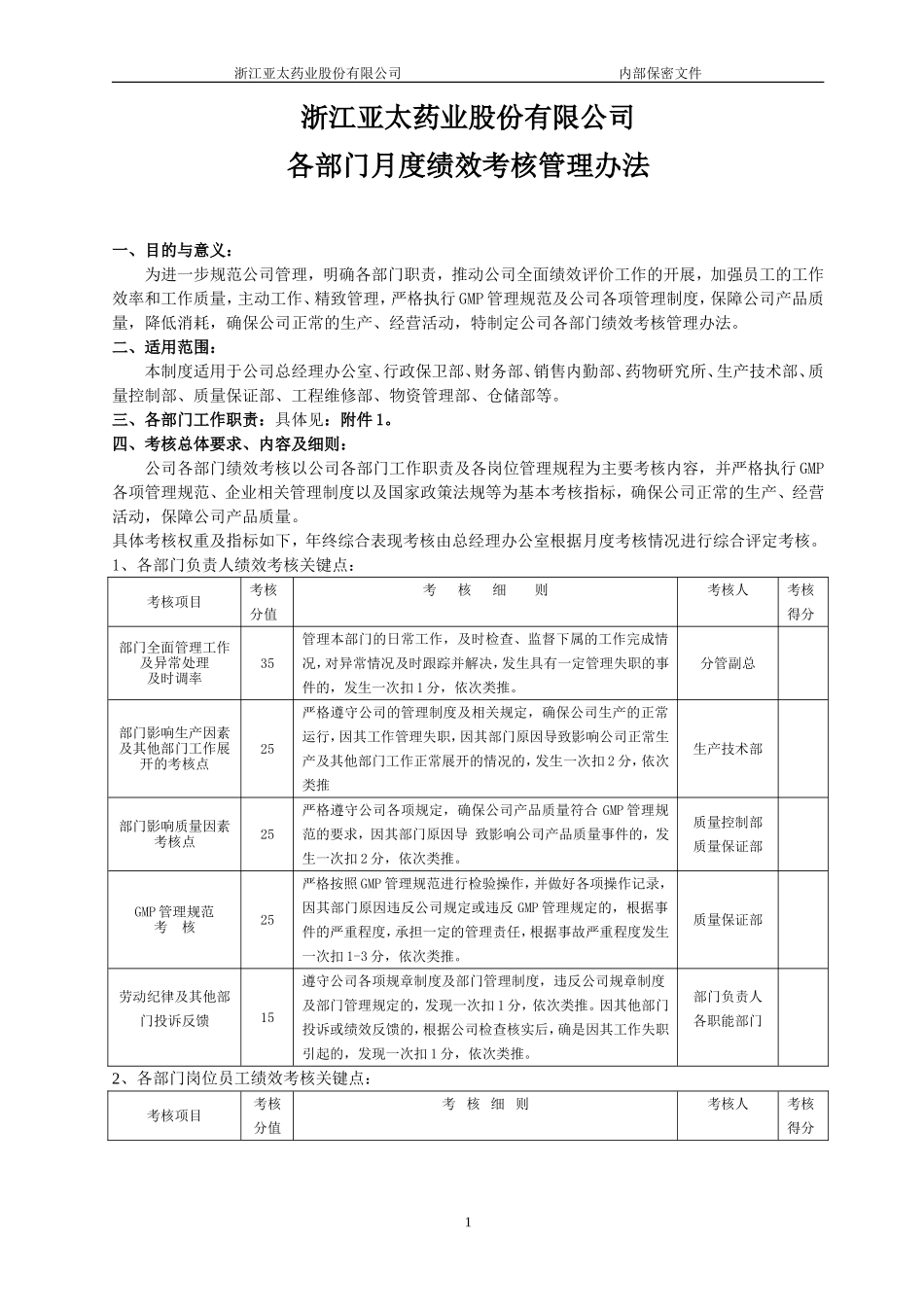 公司各部门绩效考核管理办法_第1页