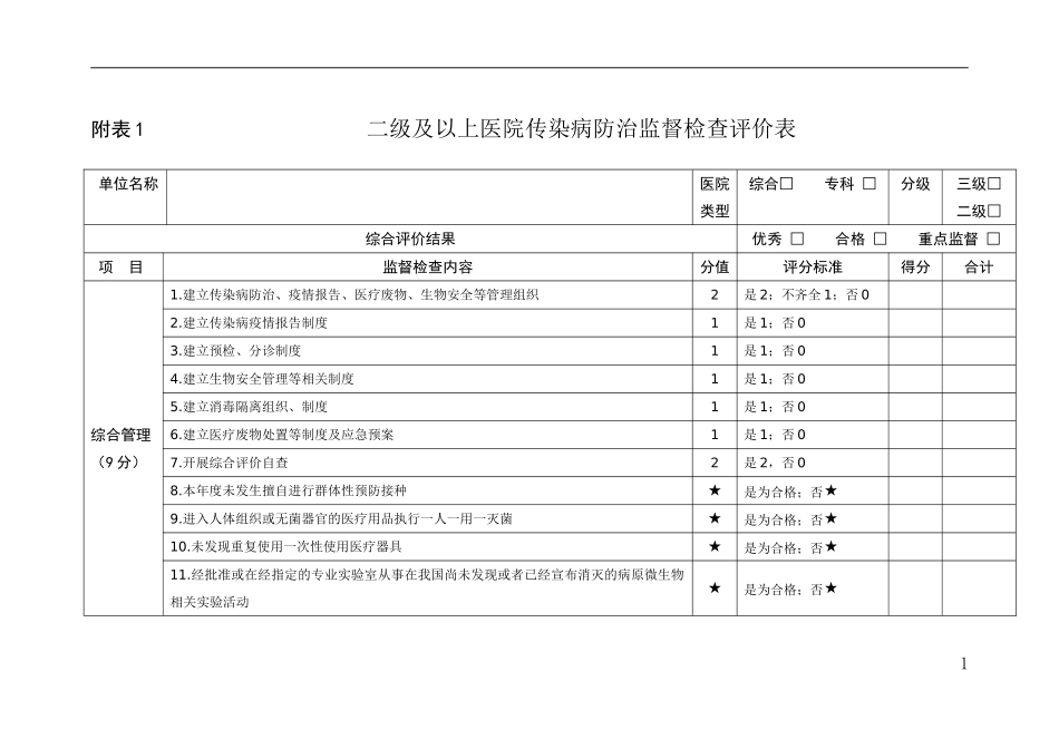 卫生监督评价表_第1页