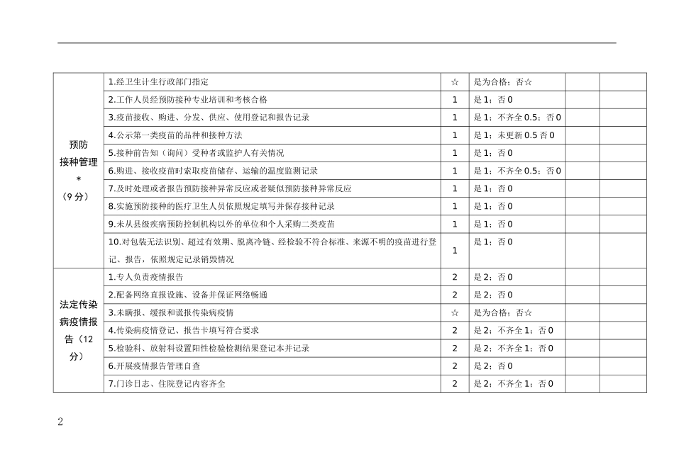 卫生监督评价表_第2页