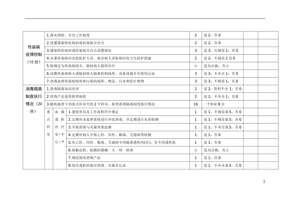 卫生监督评价表_第3页