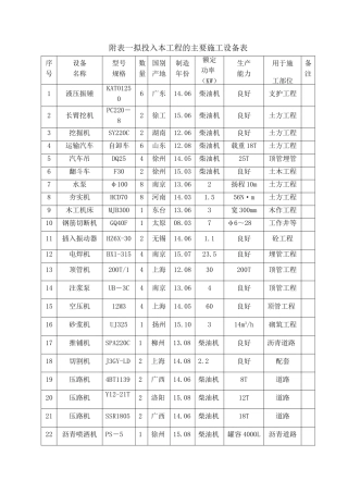 附表一拟投入本工程的主要施工设备表