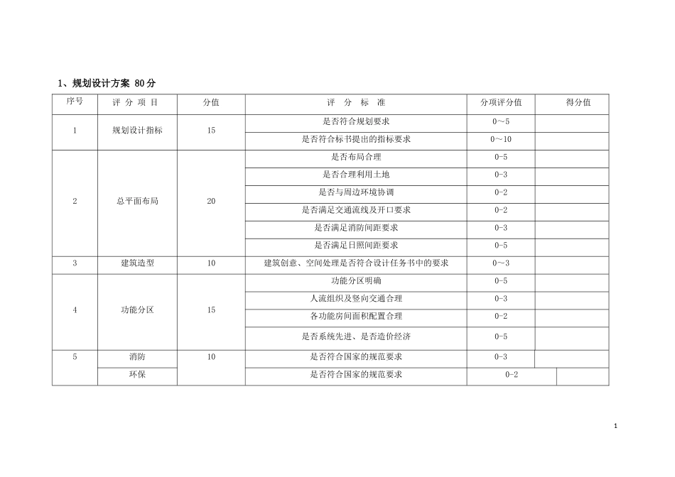 规划设计方案评分表_第1页