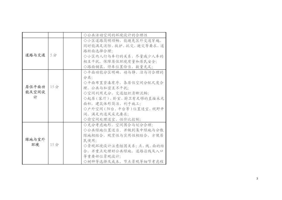 规划设计方案评分表_第3页