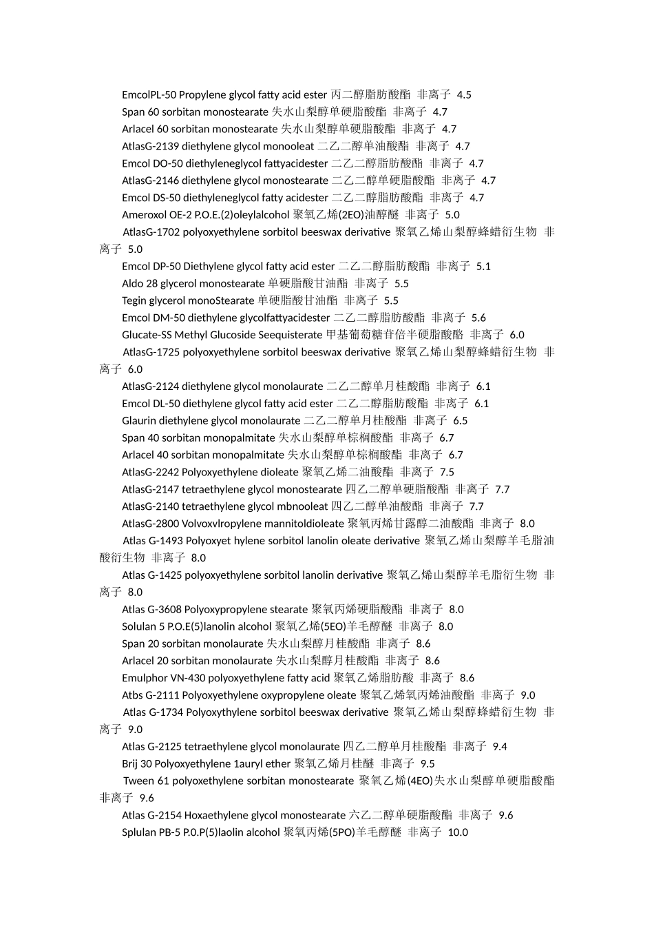常用表面活性剂的HLB值_第2页