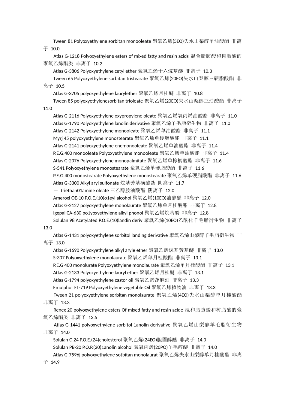 常用表面活性剂的HLB值_第3页
