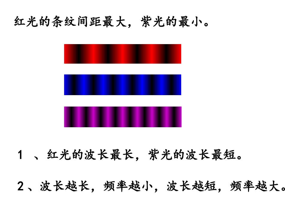 4-实验：用双缝干涉测量光的波长_第3页